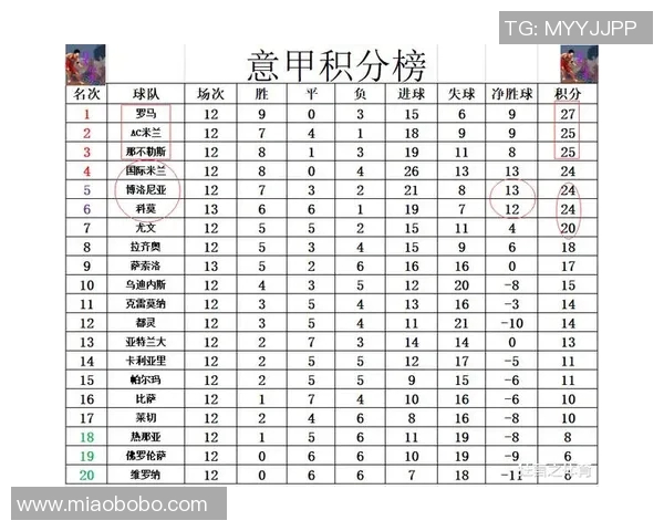 尤文图斯主场力克国际米兰，继续领跑意甲积分榜！